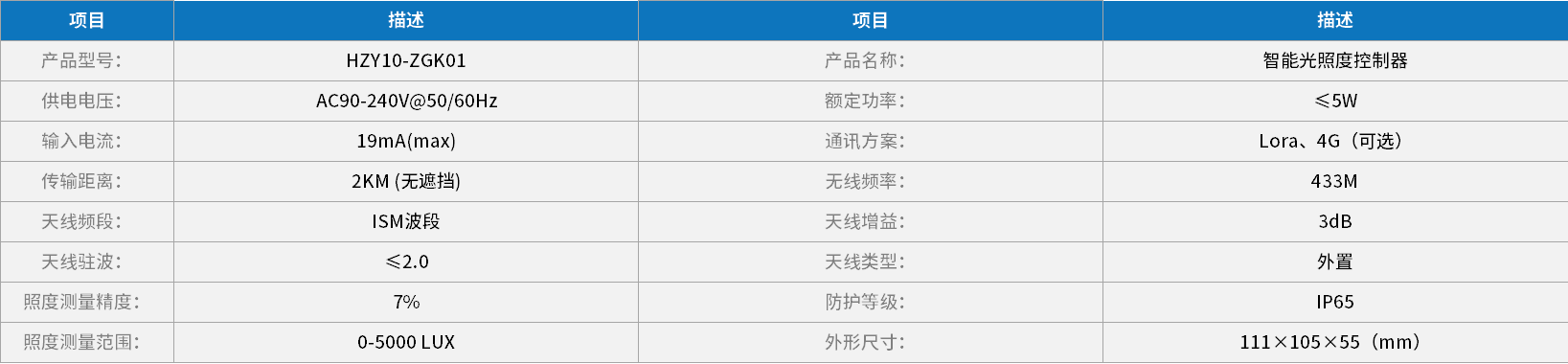 新利体育luck18·(中国游)首页登录